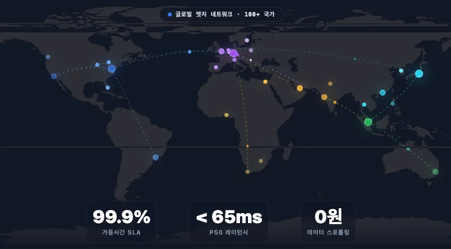 HyperAPI 개발자 콘솔 — API 연동 코드 예시